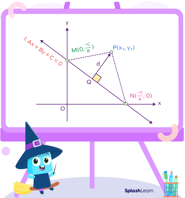 Perpendicular distance between point and line