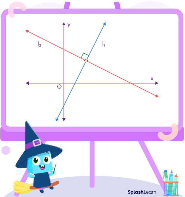 Perpendicular lines