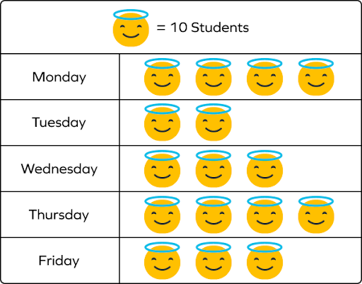 Picture Graph in Math &#8211; Definition, Facts, Examples, FAQs