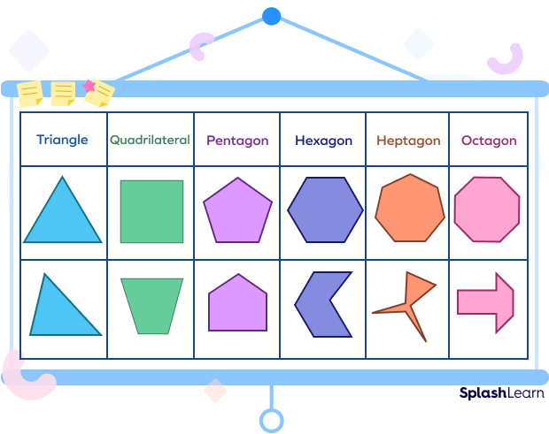 Polygons and their names based on the number of sides