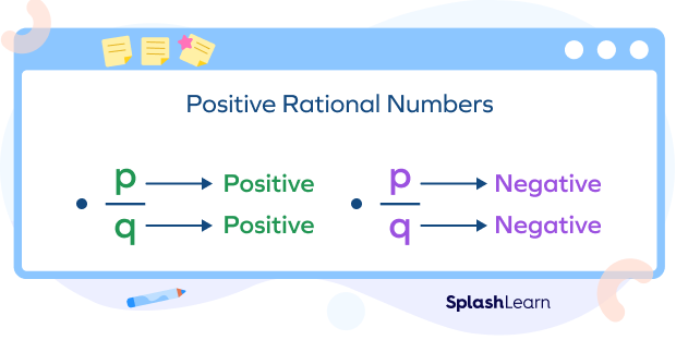 Positive rational numbers