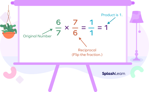 Product of a number and its reciprocal