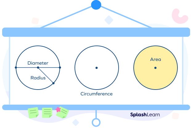 Radius, diameter, circumference, and area: visual understanding