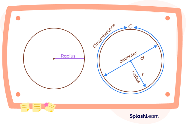 Radius of a circle