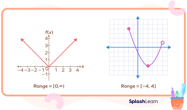 Range of a Function, Overview, Examples & Graph