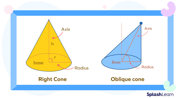Right circular cone v. oblique cone
