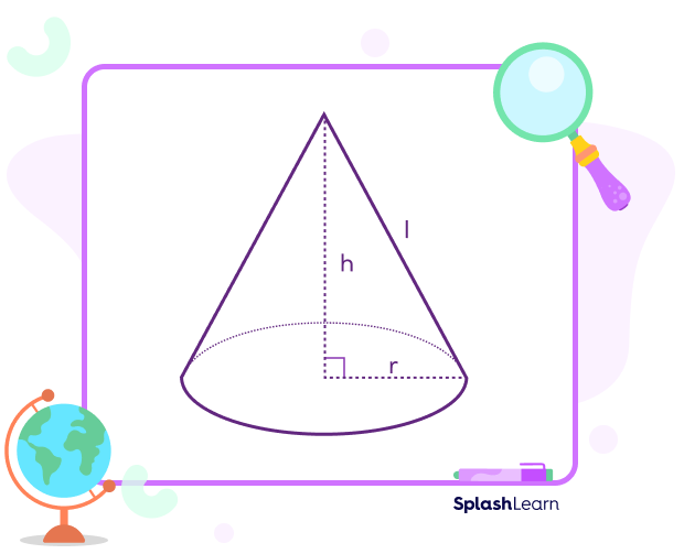 Right circular cone with base radius r, height h, and slant height l
