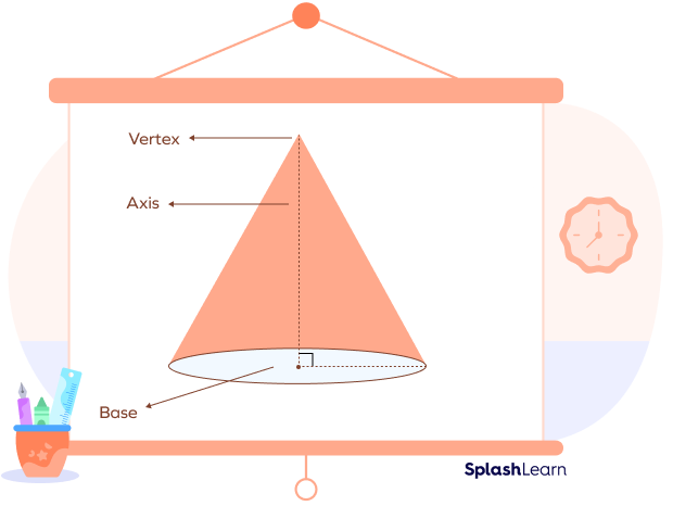 right circular cone