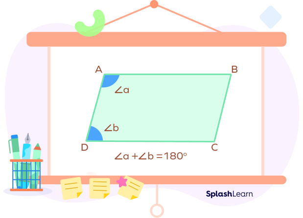 Same side interior angles formed in a parallelogram