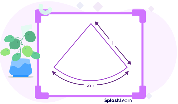 Sector of a circle with a radius “l” and arc length “2πr”