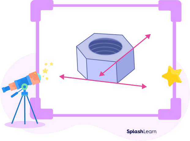 Skew Lines - Definition, Facts, Solved Examples, FAQs