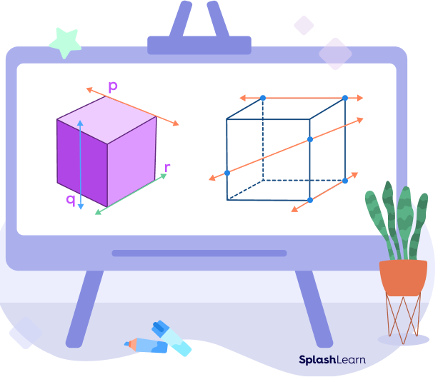 Identifying skew lines in a cube