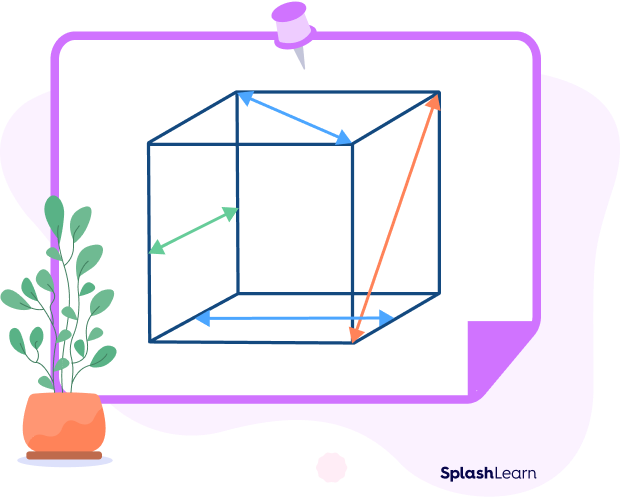 Skew lines on a cube