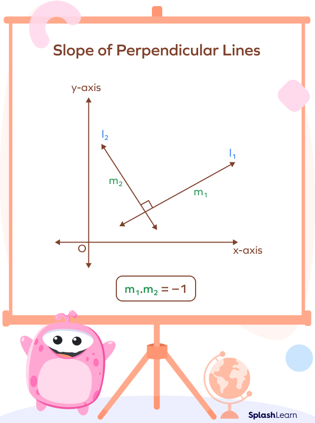 Slopes of perpendicular lines