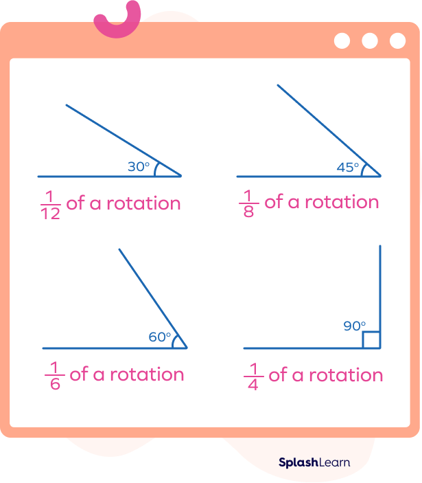 Special angles