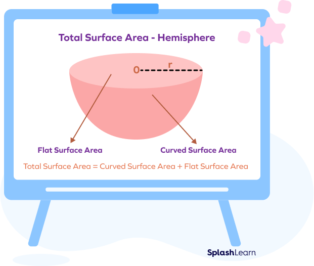 Surface area of hemisphere