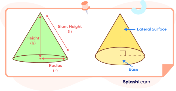 surfaces and dimensions