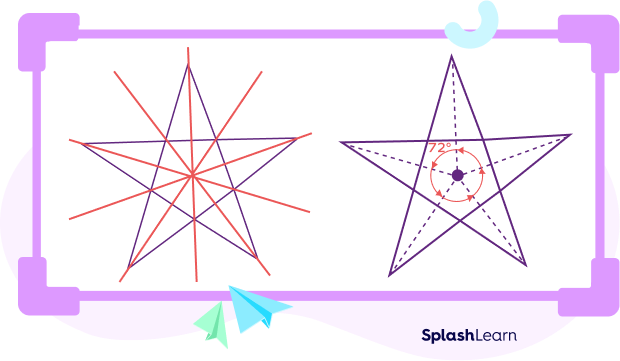 Symmetry in a Regular Pentagram