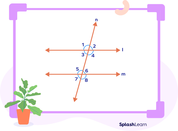 Two lines l and m cut by a transversal n