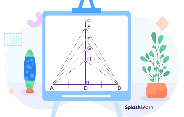 Understanding the perpendicular bisector theorem