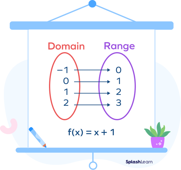 Range in Math, Definition, Graphs & Examples - Video & Lesson Transcript