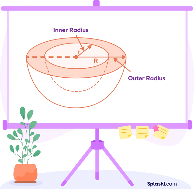 Understanding the total surface area of hollow hemisphere