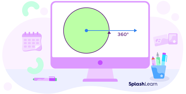 360 Degree Angle: Definition, Construction, Examples, FAQs