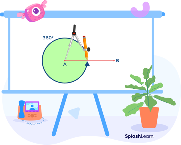 360 degree or complete angle with compass