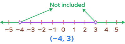 (-4, 3) on a number line