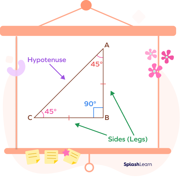 https://www.splashlearn.com/math-vocabulary/wp-content/uploads/2023/11/45%C2%B0-45%C2%B0-90%C2%B0-triangle-ABC-its-legs-and-hypotenuse.png