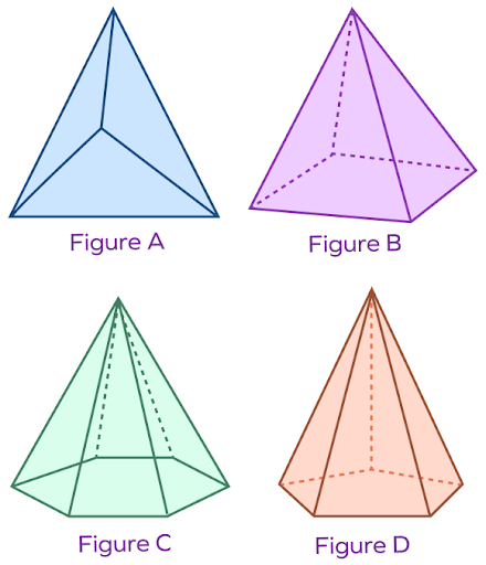 Hexagonal Pyramid - Definition, Properties, Formulas, FAQs