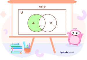 A Intersection B Complement - Definition, Formula, Examples