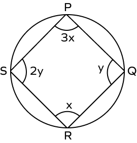 A cyclic quadrilateral PQRS with angle measures 3x, y, x, 2y