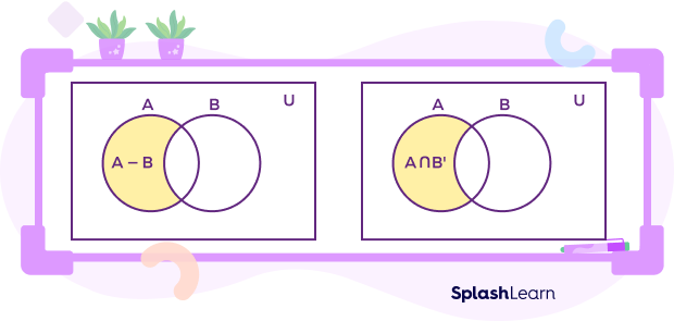 A intersection B complement equals the difference of the sets A and B