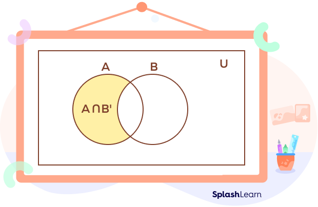 A intersection B complement