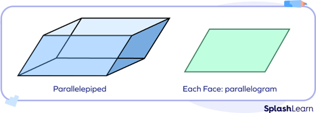 A parallelepiped and a parallelogram