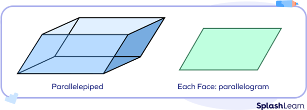 A parallelepiped and a parallelogram