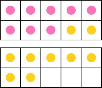 A ten frame representing an addition sentence