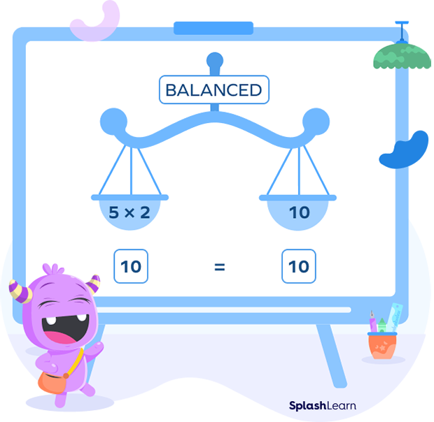 A visual representation of equation