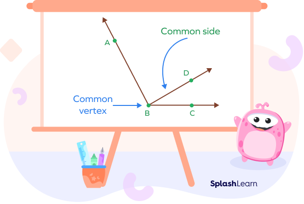 Adjacent angles definition explained with an example