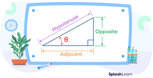 Adjacent side, opposite side of an angle in a right triangle