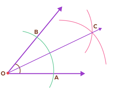 An angle bisector OC of angle AOB