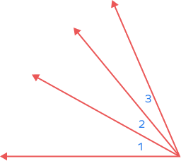 Angles 1, 2, and 3 formed by four rays intersecting at a common vertex