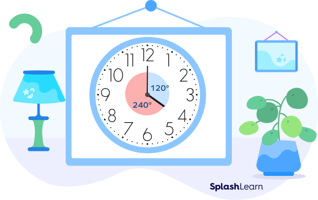 What Is Clock Angle Formula? Definition, Tricks, Examples, Facts