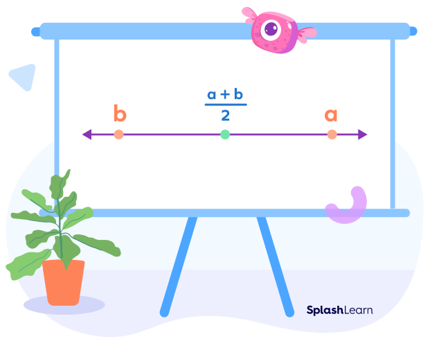 Arithmetic mean method to find rational numbers between to rational numbers