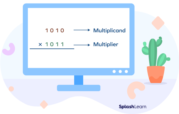 Binary multiplication step 1