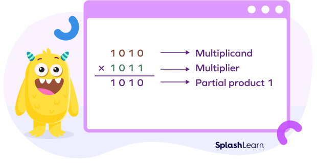 Binary multiplication step 2