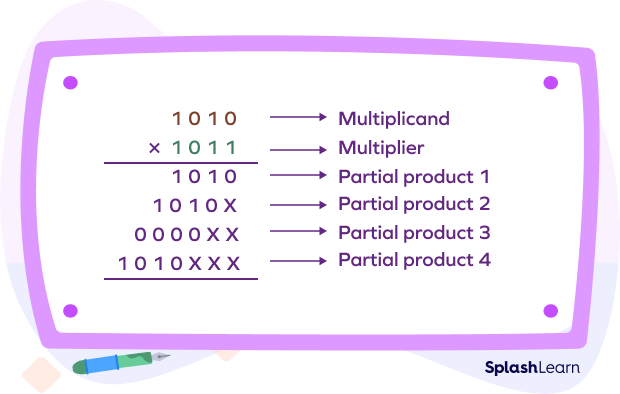 Binary multiplication step 4