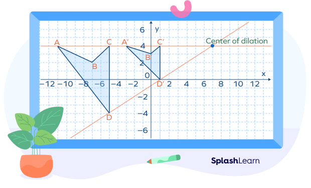 Center of dilation