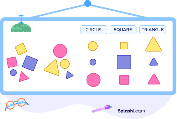 Classification of objects by shapes